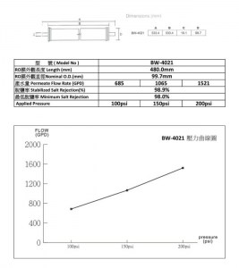 1000G-2