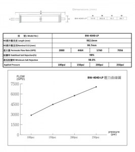 2800G-3