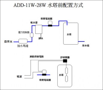 ADD-28L-4