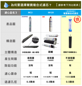 銀離子碳纖維